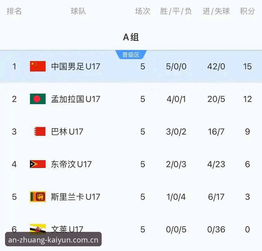 U17世界杯抽签结果深度解析——从开云体育平台看中国男女足前景